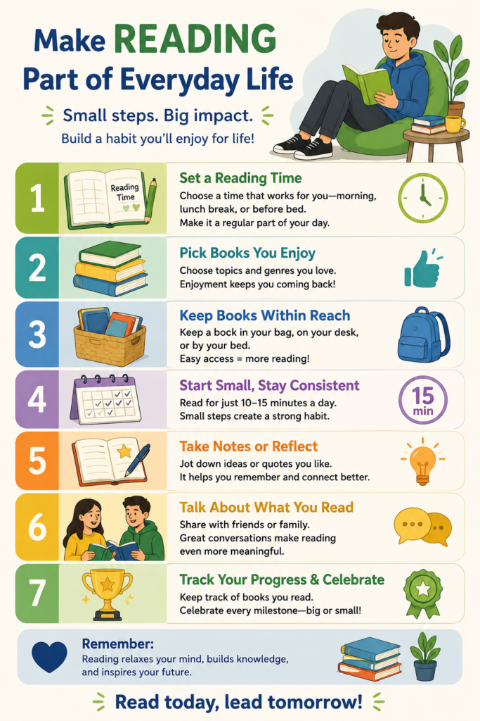 Infographic showing practical ways to develop a daily reading routine.
