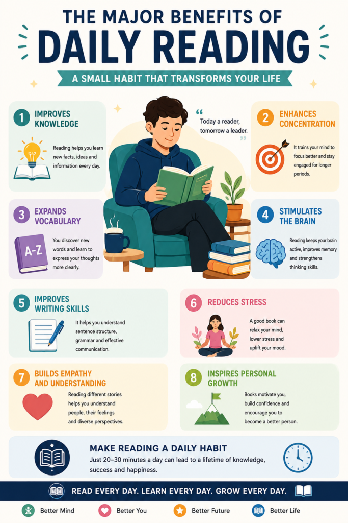 Infographic showing the benefits of daily reading for students.